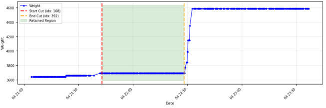 Stable Data Identification